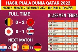 Hasil Piala Dunia Tadi Malam